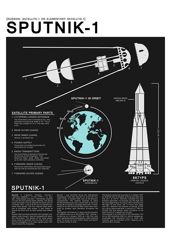 Sputnik 1 infographics